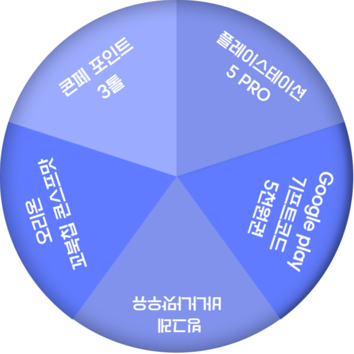 룰렛 판