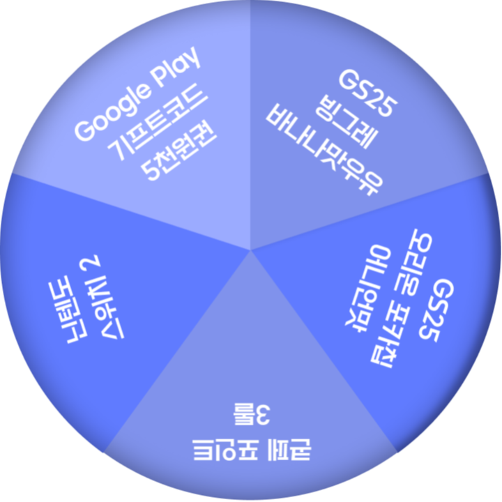 룰렛 판