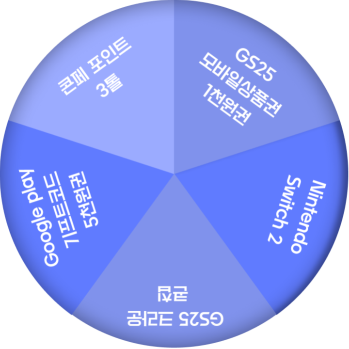 룰렛 판